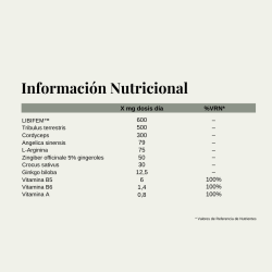 Tabla de información nutricional del producto Himafem, complementos alimenticios naturales.